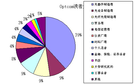 光纖在線成為日本Optocom雜志中國代理