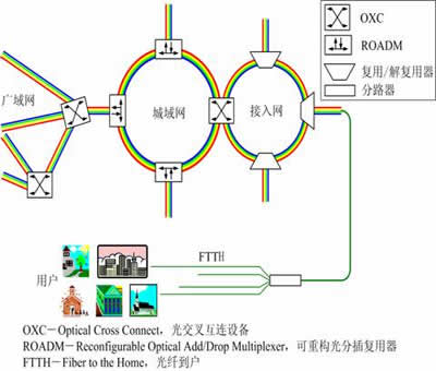 全球FTTH大發(fā)展下的國內PLC產業(yè)現狀