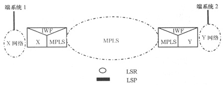 MPLS技術(shù)的發(fā)展及應(yīng)用