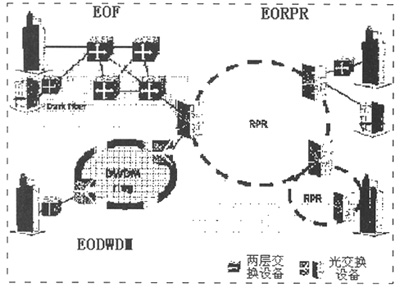 光以太網(wǎng)技術(shù)及在城域光網(wǎng)絡的應用