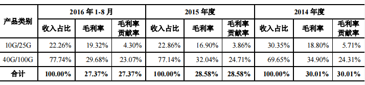 中際裝備28億并購旭創(chuàng)科技并募集4.9億 獲有條件通過