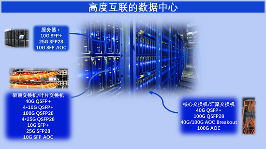 海光芯創(chuàng)（Crealights）推出數(shù)據(jù)中心光互聯(lián)器件解決方案