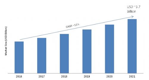 2022年全球電信塔電力系統(tǒng)市場將達37億美元