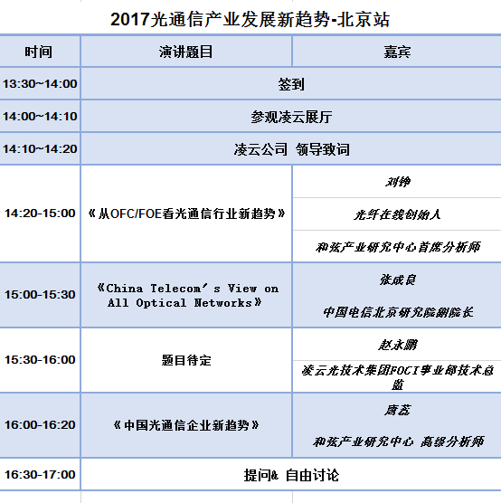 【北京站】5月18邀您共話2017光通信發(fā)展新趨勢