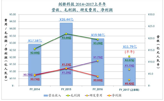 CIG劍橋科技上交所IPO首發(fā) 積極布局下一代PON市場(chǎng)