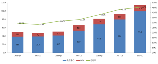 AAOI和旭創(chuàng)相繼發(fā)布Q3預告 冰火兩重天