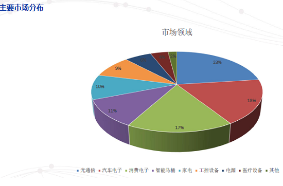 歡迎弗肯（上海）精密工具有限公司加入光纖在線會(huì)員