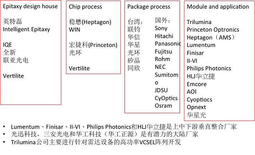 聽華芯半導體王智勇老師談蘋果投資Finisar