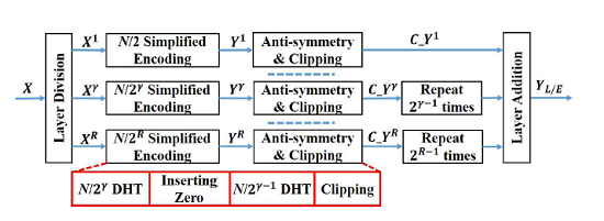 2018年1月PTL光通信論文評(píng)析