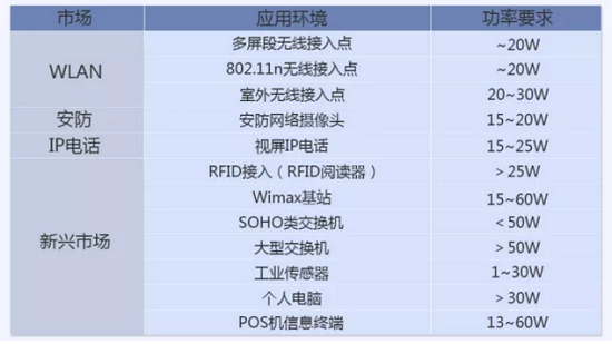 飛速(FS)24口可管理交換機(jī)解決方案