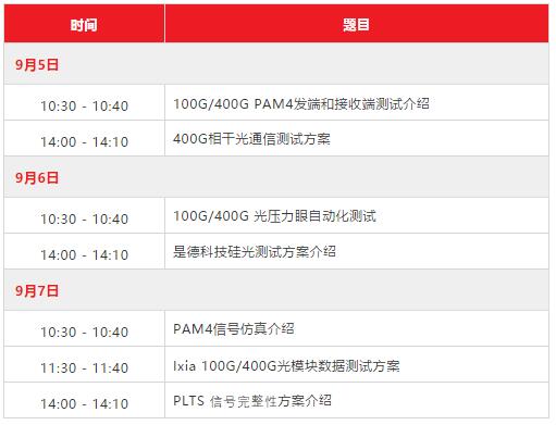 是德科技攜400G/600G測試解決方案出席CIOE2018