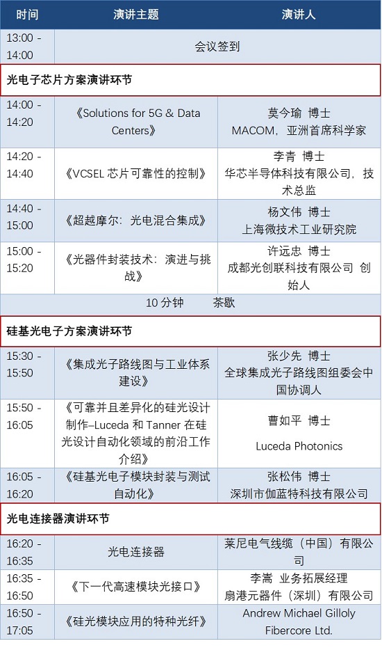 【報(bào)名截止】9月5日見！-面向高速光模塊的光器件工業(yè)設(shè)計(jì)論壇