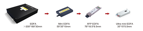 三石園科技響應(yīng)EDFA小型化趨勢CIOE展出系列小型無源器件