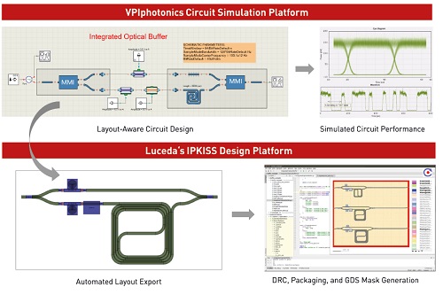 VPIphotonics Luceda合作為PIC設計者提供整合設計環(huán)境