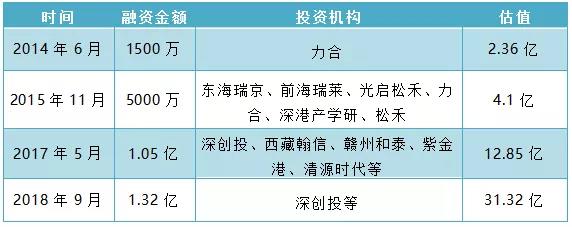 深圳杰普特科創(chuàng)板上市申請(qǐng)已獲受理