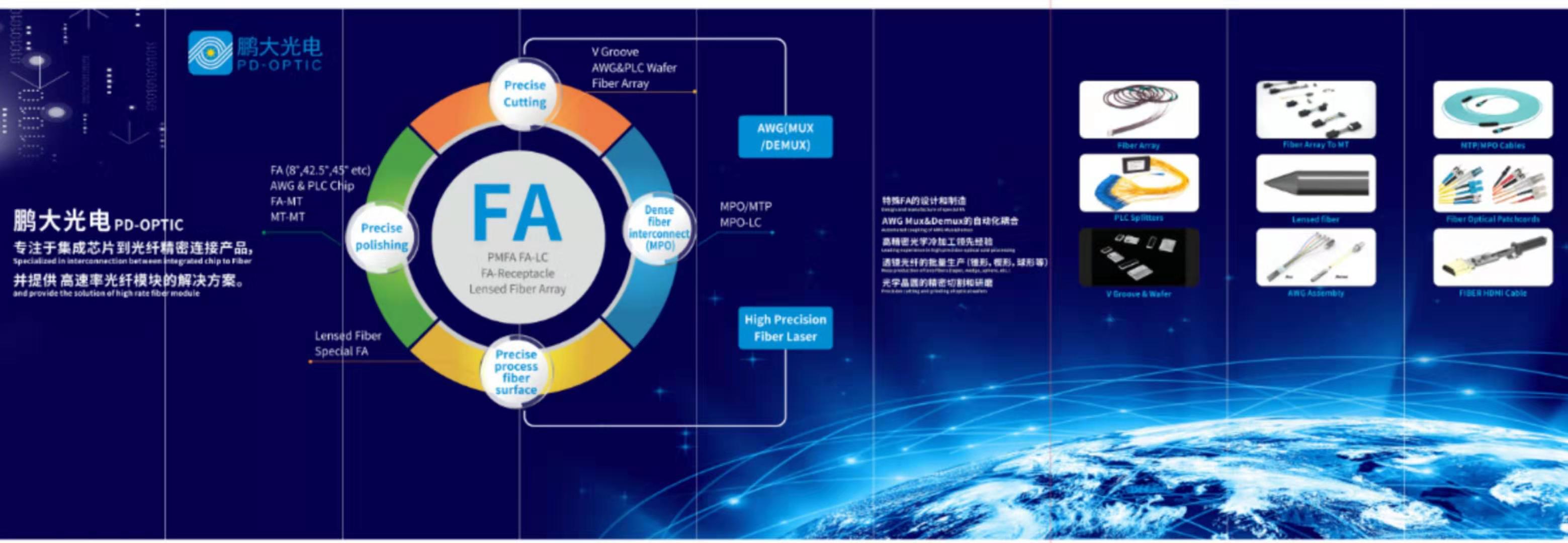 CIOE 2019 | 鵬大光電鵬大光電將展示透鏡光纖/AWG/MPO/PLC及配線系列