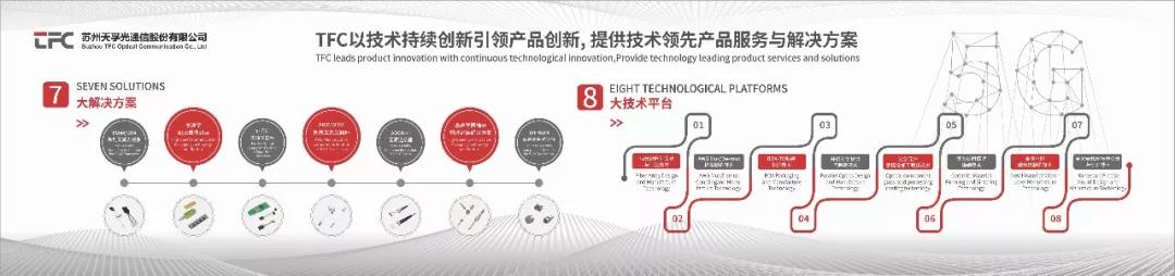 CIOE2019|天孚通信將攜系列新品亮相 ，TFC展位號1B13