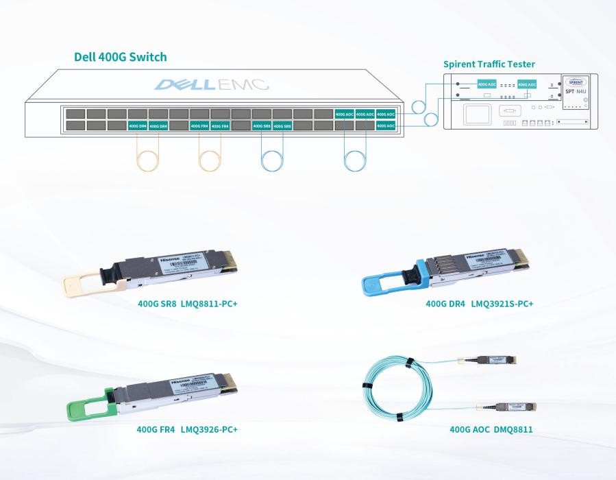 海信寬帶2020年OFC現(xiàn)場演示多款400G產(chǎn)品