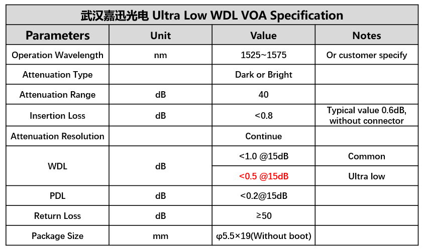 武漢嘉迅光電推出超低WDL 轉(zhuǎn)鏡式MEMS VOA