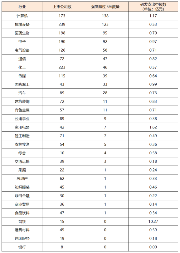 天邑股份跨入深交所高研發(fā)強(qiáng)度公司行列