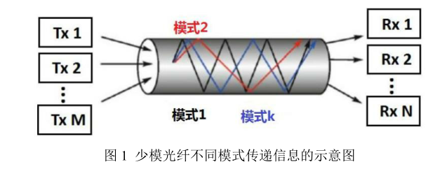 長(zhǎng)飛公司：新型光纖通信器件之光子燈籠