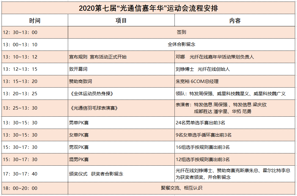 9月8日.深圳  |  第七屆光通信嘉年華運動會明日舉辦  18個大獎等你來拿！