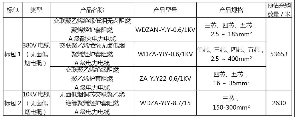 通鼎互聯入選中國移動國際信息港電纜中標候選人