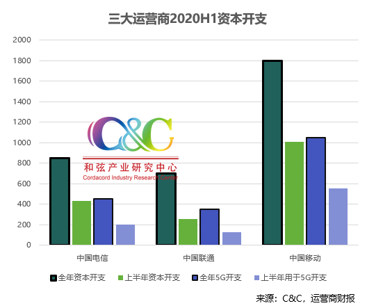 C&C發(fā)布2020上半年光通信市場(chǎng)報(bào)告：全球光器件市場(chǎng)規(guī)模同比增長(zhǎng)7.7%