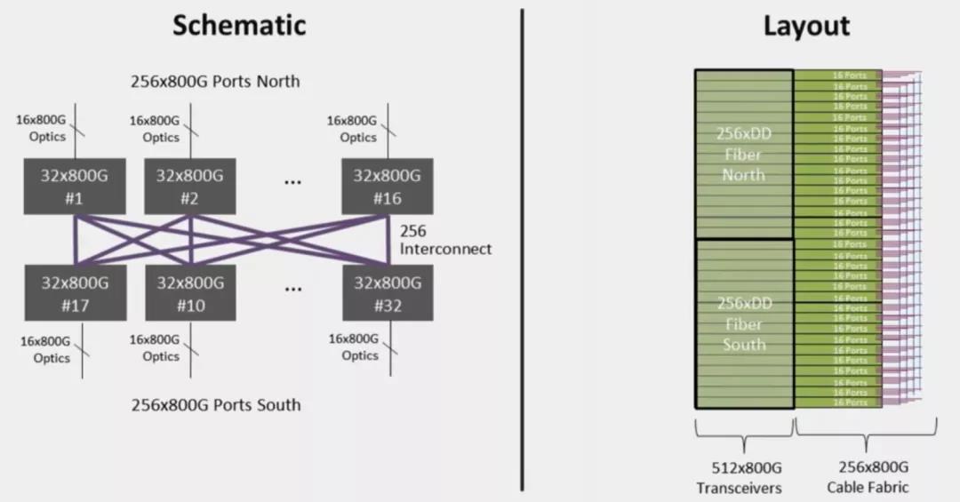 下一代400Tb機(jī)架實(shí)物模型——800G HiWire AEC VS DAC