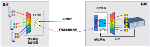 四川電信攜手華為成功試點(diǎn)LWDM有源波分，助力5G網(wǎng)絡(luò)可持續(xù)發(fā)展