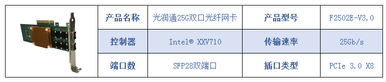 光潤(rùn)通25G/40G/100G光纖網(wǎng)卡，性能暴漲50%