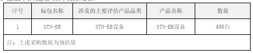 中國電信啟動2021年STN設(shè)備集采資格預(yù)審