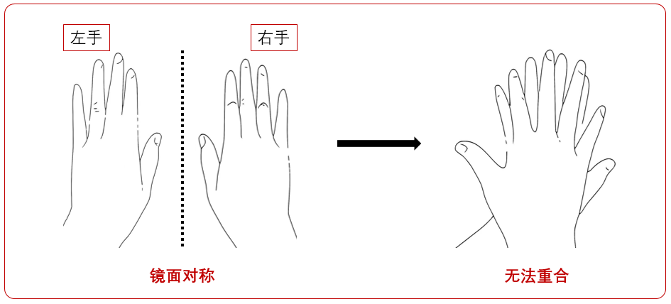 凌云光推出3C手性耦合纖芯光纖