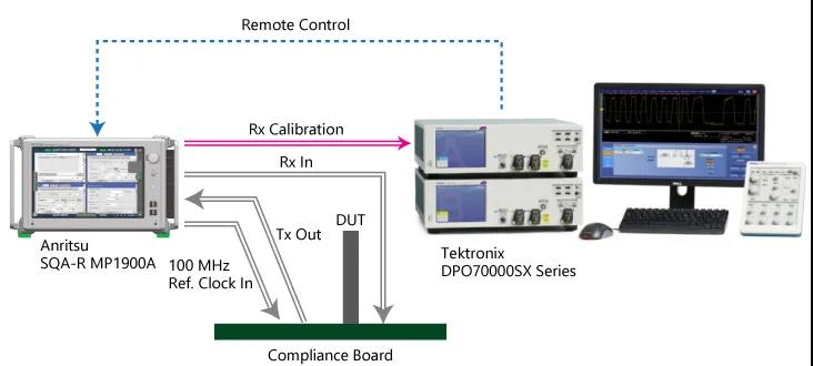 安立和泰克推出PCIe 5.0自動化測試系統(tǒng)