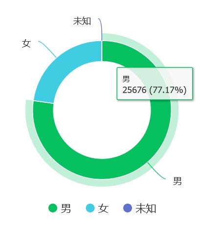 光通信女性專欄：銷售篇