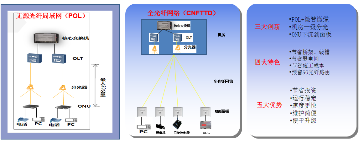 武漢一網(wǎng)萬聯(lián)助力新基建，推出光纖到桌面（FTTD）全系列解決方案