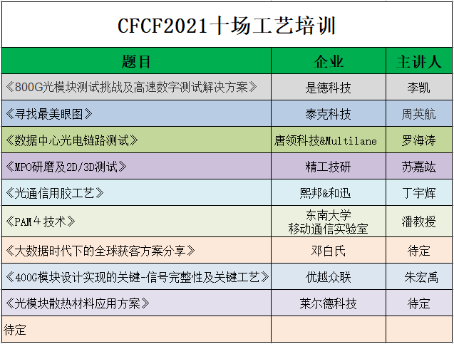 CFCF2021 | 十場工藝培訓(xùn)報名通道開啟，賦能光通信工程師