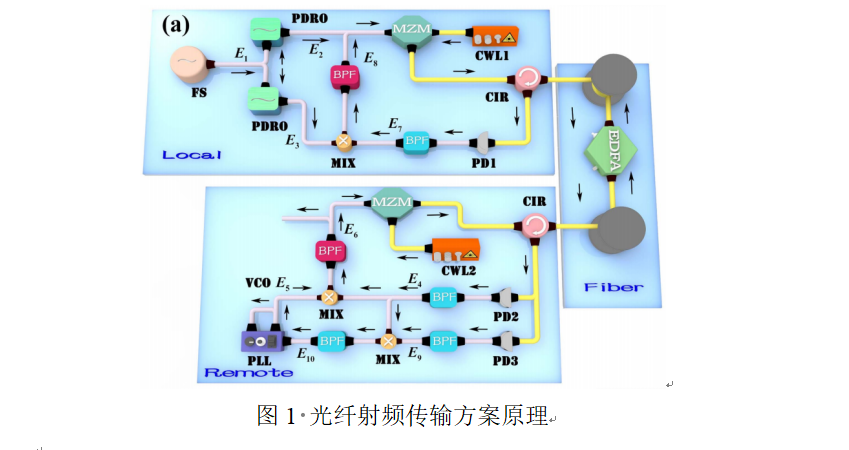 2021年7月PTL光通信論文評(píng)析