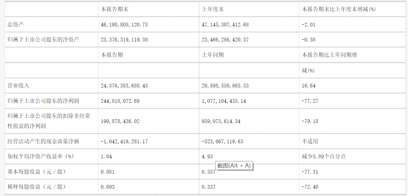 中天科技2021上半年度凈利潤(rùn)2.45億元  同比下降77.27%