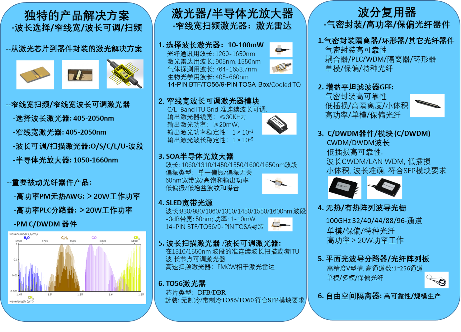 澳威激光CIOE重點(diǎn)展示面向光纖傳感、光通信、激光雷達(dá)等激光器、無源器件產(chǎn)品