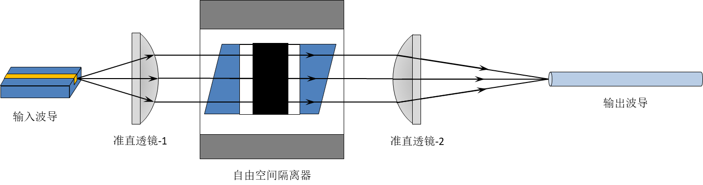 福瑞貝斯新型偏振無關(guān)/匯聚光自由空間隔離器CIOE 2021獲關(guān)注