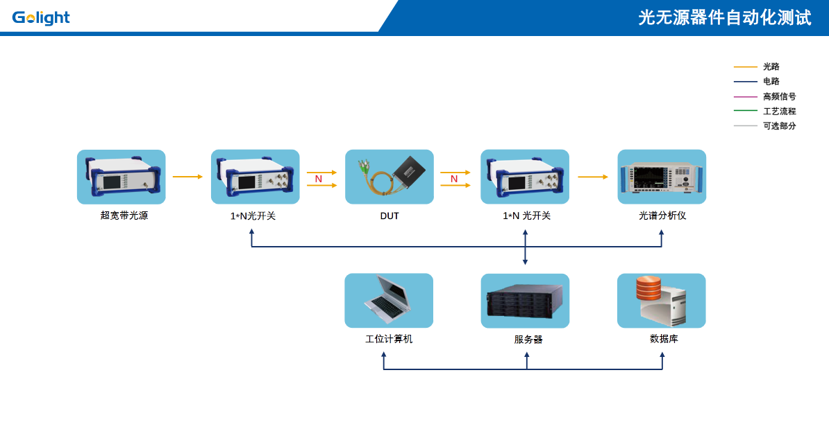 會(huì)員動(dòng)態(tài) | 伽藍(lán)特發(fā)布CWDM器件自動(dòng)化測(cè)試系統(tǒng)