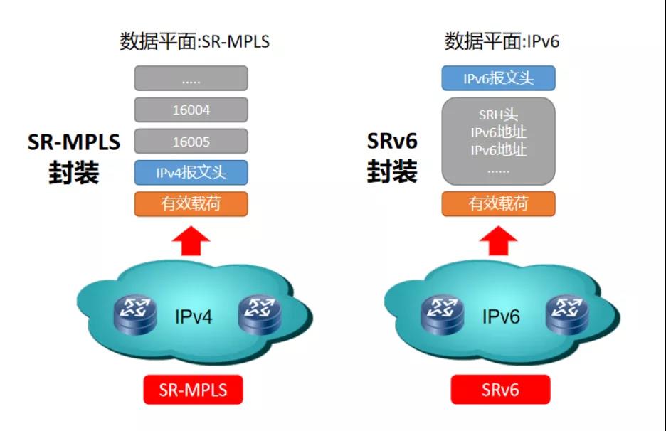 SRv6規(guī)模部署，離不開測試技術(shù)保駕護航!