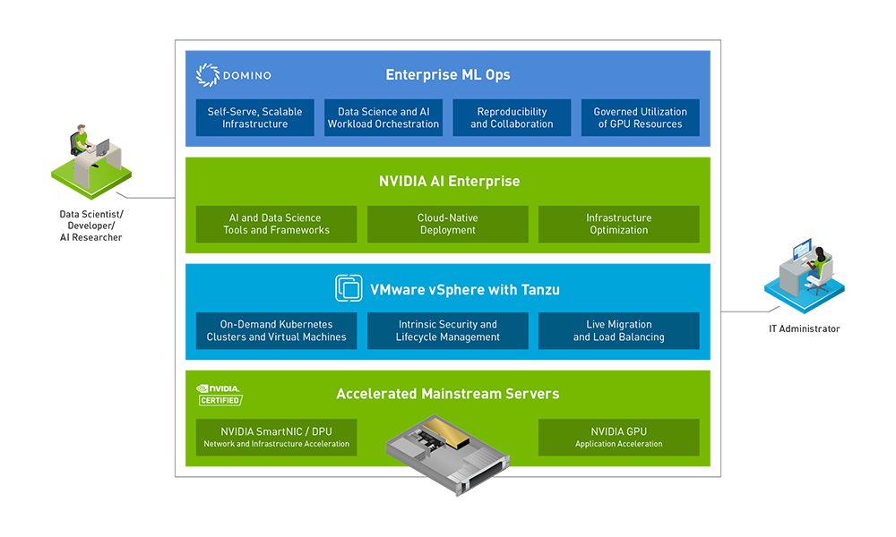 新版 NVIDIA AI Enterprise軟件 發(fā)布，照亮數(shù)據(jù)中心