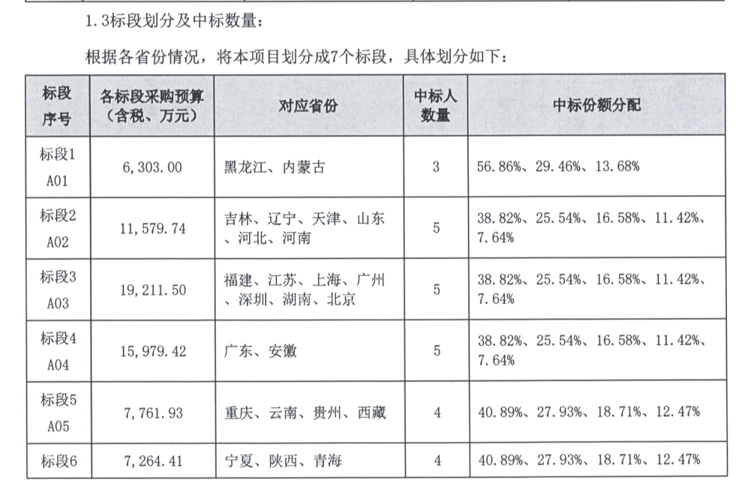 中國廣電自籌約7.87億元 啟動2022年度普通光纜及蝶形光纜集采