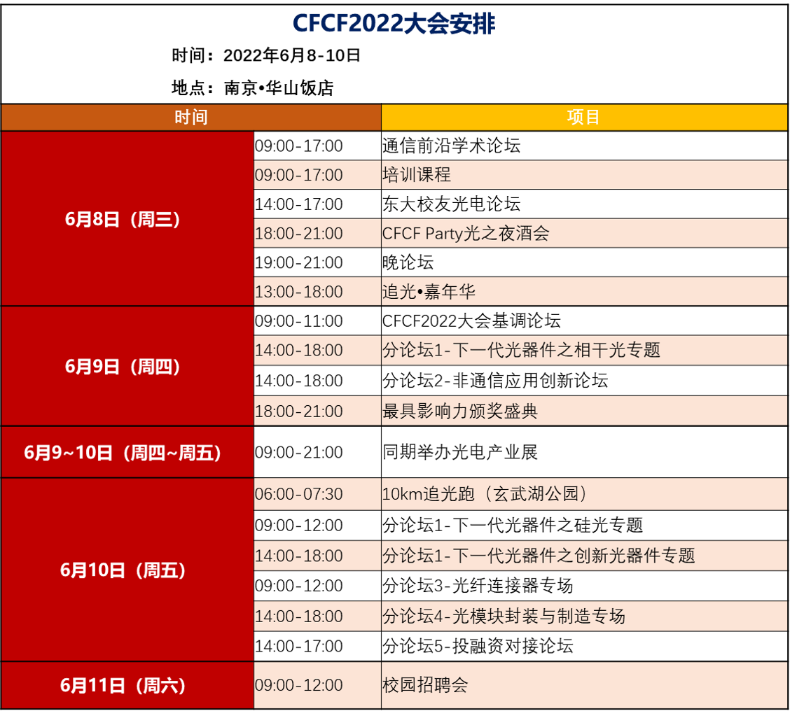 CFCF2022 | “第七屆光連接大會“6月8-10日與您相約南京