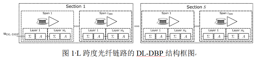 2022年4月PTL光通信論文評(píng)析