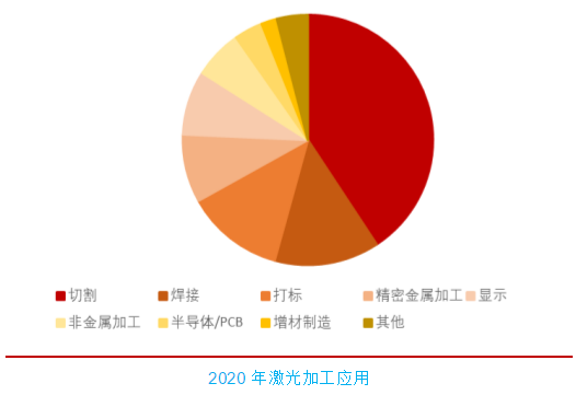 激光清洗帶動脈沖激光加工新增量，光越科技助力市場拓展