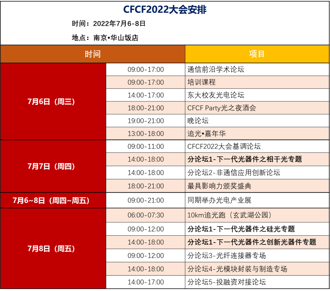 官宣： “CFCF2022光連接大會“來啦！五大亮點搶先看