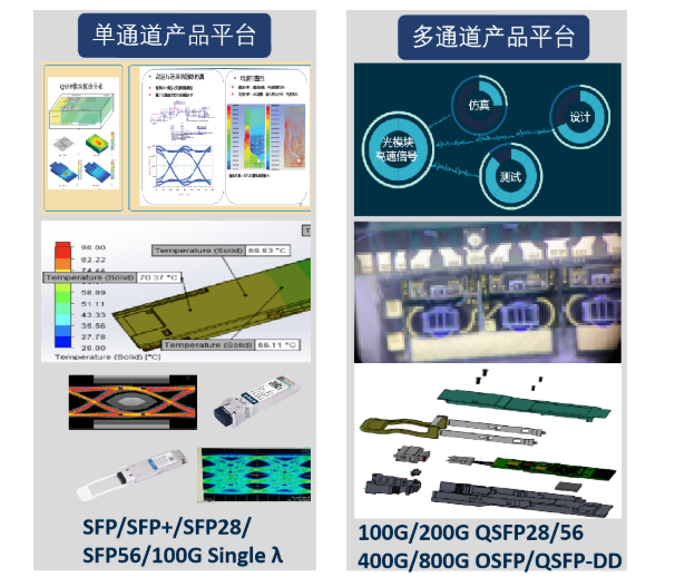 CIOE 2022丨華拓邀您探討光模塊發(fā)展趨勢(shì)，共商行業(yè)未來